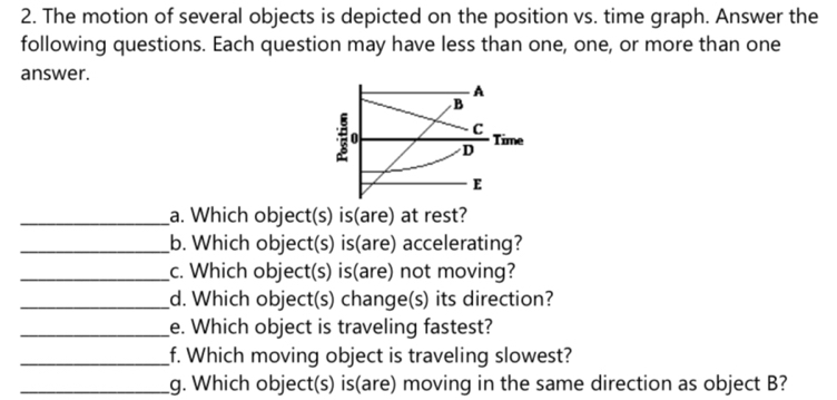 Solved: The motion of several objects is depicted on the position vs ...