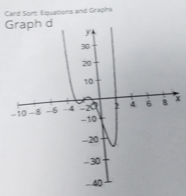 Card Sort: Equations and Graphs
G
X