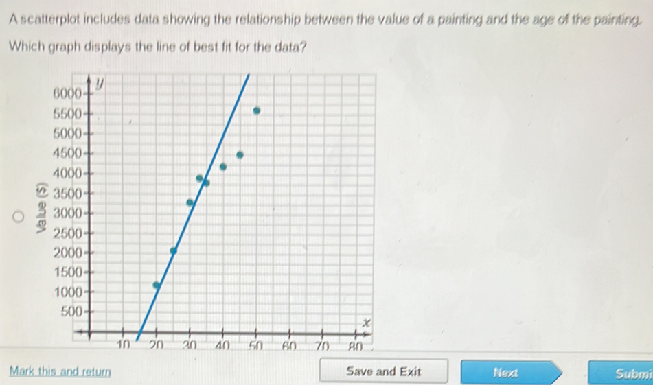 Solved: A scatterplot includes data showing the relationship between ...