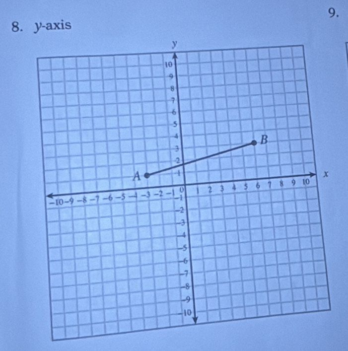 y-axis