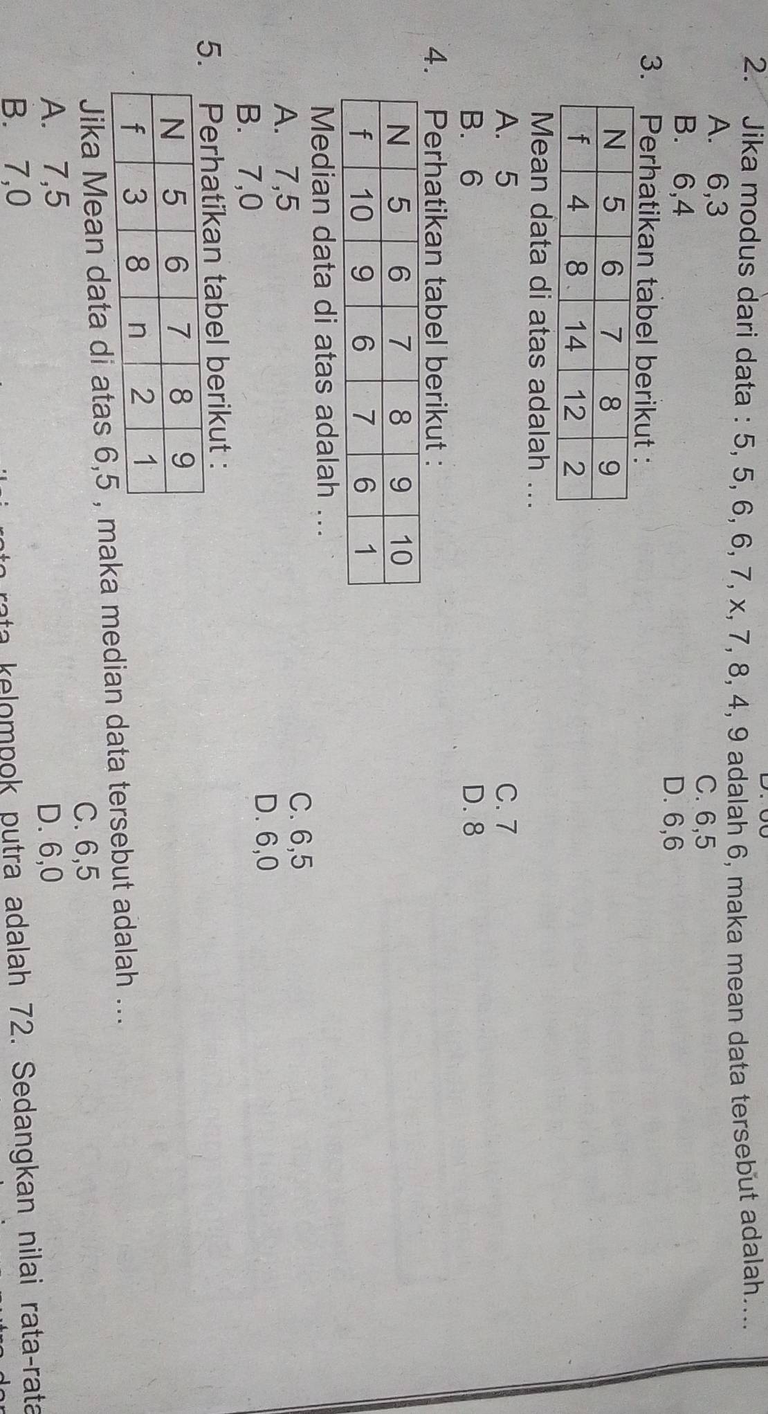 Jika modus dari data : 5, 5, 6, 6, 7, x, 7, 8, 4, 9 adalah 6, maka mean data tersebut adalah....
A. 6, 3
C. 6, 5
B. 6, 4 D. 6, 6
3. Perhatikan tabel berikut :
Mean data di atas adalah ...
A. 5 C. 7
B. 6 D. 8
4. Perhatikan tabel berikut :
Median data di atas adalah ...
A. 7,5
C. 6,5
B. 7,0
D. 6,0
5. Perhatikan tabel berikut :
Jika Mean data di atas 6, 5 aka median data tersebut adalah ...
C. 6, 5
A. 7, 5 D. 6, 0
B. 7, 0
rata kelompok putra adalah 72. Sedangkan nilai rata-rata