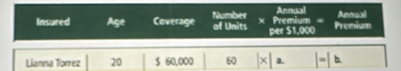 Annual Annual 
Insured Age Coverage Number × Premium = Premium 
of Units per $1,000
Lianna Torrez 20 $ 60,000 60 1x a.  . b.