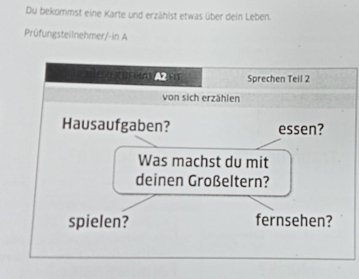 Du bekommst eine Karte und erzählst etwas über dein Leben. 
Prüfungsteilnehmer/-in A 
HT Sprechen Teil 2
von sich erzählen 
Hausaufgaben? essen? 
Was machst du mit 
deinen Großeltern? 
spielen? fernsehen?