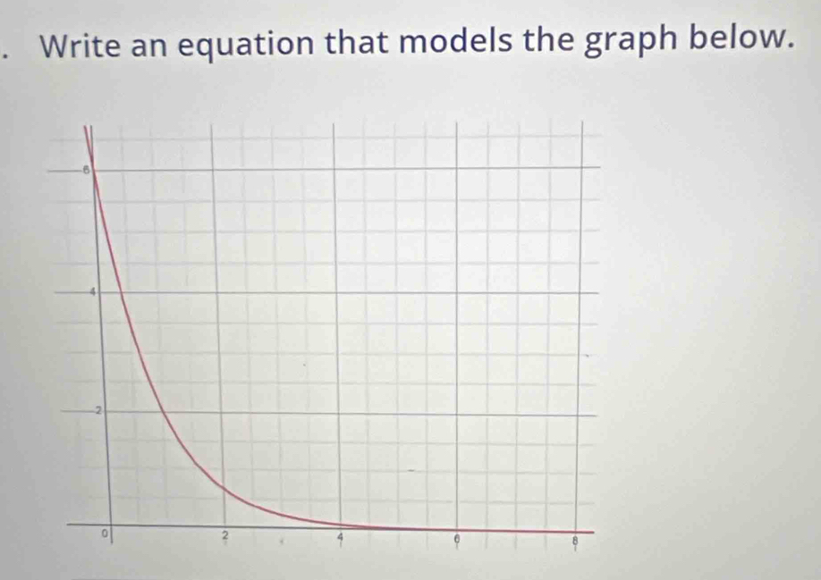 Write an equation that models the graph below.