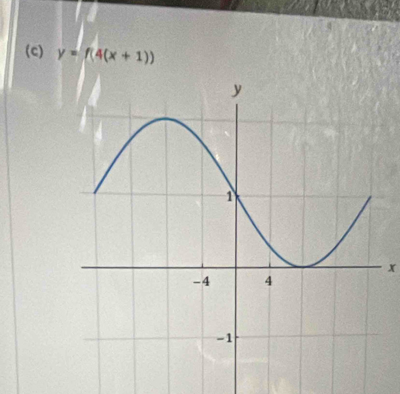 y=f(4(x+1))
x