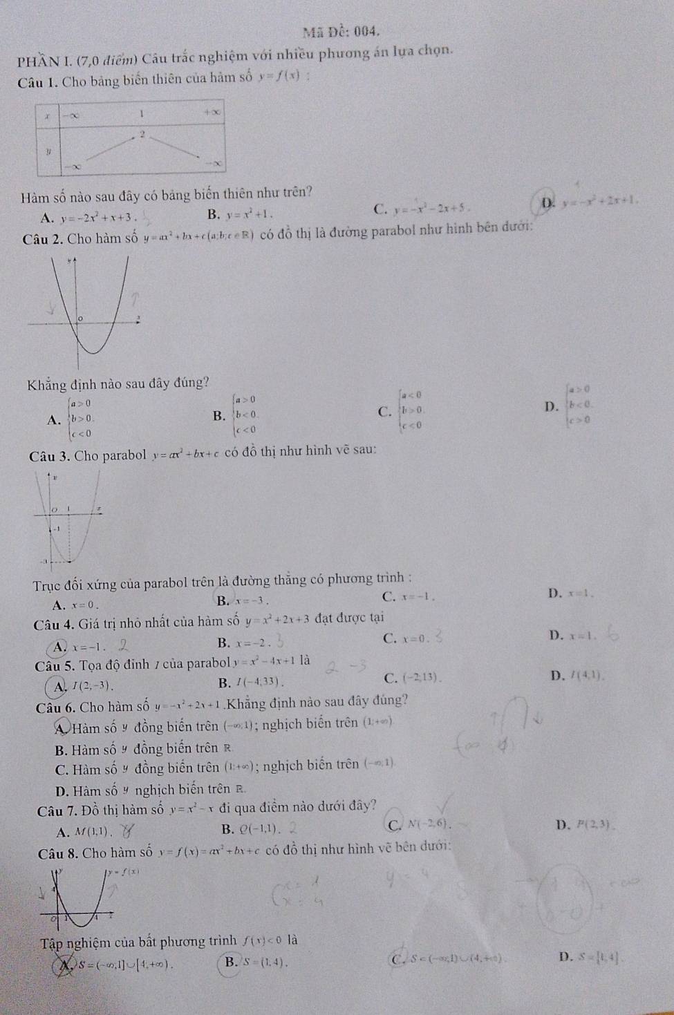 Mã Đề: 004.
PHÂN I. (7,0 điểm) Câu trắc nghiệm với nhiều phương án lựa chọn.
Câu 1. Cho bảng biến thiên của hàm số y=f(x)!
Hàm số nào sau đây có bảng biến thiên như trên?
C.
A. y=-2x^2+x+3. B. y=x^2+1. y=-x^2-2x+5. D. y=-x^2+2x+1.
Câu 2. Cho hàm số y=ax^2+bx+c(a;b;c∈ R) có d^(frac 1)0 thị là đường parabol như hình bên dưới:
Khẳng định nào sau đây đúng?
D.
A. beginarrayl a>0 b>0, c<0endarray. beginarrayl a>0 b<0 c<0endarray. C. beginarrayl a<0 1>0 c<0endarray. beginarrayl a>0 b<0 c>0endarray.
B.
Câu 3. Cho parabol y=ax^2+bx+c có đồ thị như hình vẽ sau:
Trục đối xứng của parabol trên là đường thẳng có phương trình :
A. x=0. B. x=-3. C. x=-1. D. x=1.
Câu 4. Giá trị nhỏ nhất của hàm số y=x^2+2x+3 đạt được tại
A. x=-1
B. x=-2.
D.
C. x=0. x=1.
Câu 5. Tọa độ đỉnh 7 của parabol y=x^2-4x+1 là
C. (-2,13).
A. I(2,-3). B. I(-4,33). D. I(4,1).
Câu 6. Cho hàm số y=-x^2+2x+1 Khẳng định nào sau đây đúng?
A Hàm số y đồng biến trên (-∞1); nghịch biến trên (1;+∈fty )
B. Hàm số y đồng biến trên R
C. Hàm số y đồng biển trên (1;+∈fty ); nghịch biến trên (-∈fty ,1)
D. Hàm số y nghịch biến trên B
Câu 7. Đồ thị hàm số y=x^2-x đi qua điểm nào dưới đây?
B.
C. N(-2,6).
A. M(1,1) Q(-1,1) D. P(2,3).
Câu 8. Cho hàm số y=f(x)=ax^2+bx+c có đồ thị như hình vẽ bên dưới:
y=f(x)
Tập nghiệm của bất phương trình f(x)<0la</tex>
X, S=(-∈fty ,1]∪ [4,+∈fty ). B. S=(1,4). C. S⊂ (-∈fty ,1)∪ (4,+∈fty ). D. S=[1,4].