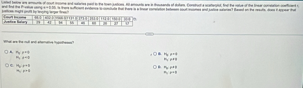 Listed below are amounts of court income and salaries paid to the town justices. All amounts are in thousands of dollars. Construct a scatterplot, find the value of the linear correlation coefficient r,
and find the P -value using alpha =0.05. Is there sufficient evidence to conclude that there is a linear correlation between court incomes and justice salaries? Based on the results, does it appear that
justices might profit by levying larger fines?
What are the null and alternative hypotheses?
A. H_0:p=0
B. H_0:rho =0
H_1,rho <0</tex>
H_1:rho != 0
C. H_0:rho =0
D. H_0:rho != 0
H_1:p>0
H_1:rho =0