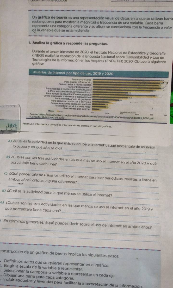 Un gráfico de barras es una representación visual de datos en la que se utilizan barra
rectangulares para mostrar la magnitud o frecuencía de una variable. Cada barra
representa una categoría diferente y su altura se correlaciona con la frecuencía o valor
de la variable que se está midiendo.
1. Analiza la gráfica y responde las preguntas.
Durante el tercer trimestre de 2020, el Instituto Nacional de Estadística y Geografía
(INEGI) realizó la captación de la Encuesta Nacional sobre Disponibilidad y Uso de
Tecnologías de la Información en los Hogares (ENDUTIH) 2020. Obtuvo la siguiente
gráfica:
Usuarios de internet por tipo de uso, 2019 y 2020
Para comunicarse
Para buscar información
Para acceder a redes sociales
Para acceder a contenidos audiovisuales'
&  ara leer periódicos, revistas o libro 
cpot 47.3
Para apoyar la capacitación o educación
Para descargar softwarwe o aplicaciones
Para interactuar con el gobierno
Para comprar productos o servicios
Para operaciones bancarias en línea
Para utilizar servicios en la nube
Para ventas por internet
■2019 2020  ' centae de une''' éa 
B
100
Fuente: https://www.inegi.org.mx/contenidos/saladeprensa/boletines/2021/OtrTemEcon/ENDUTIH_2020.pdf
(Consulta: 18 de mayo de 2023)
PDA: Lee, interpreta y comunica información de cualquier tipo de gráficas.
_
a) ¿Cuál es la actividad en la que más se ocupa el internet?, ¿qué porcentaje de usuarios
lo ocupa y en qué año se dio?
_
_
b) ¿Cuáles son las tres actividades en las que más se usó el internet en el año 2020 y qué
porcentaje tiene cada una?
_
_
c) ¿Qué porcentaje de usuarios utilizó el internet para leer periódicos, revistas o libros en
ambos años? ¿Notas alguna diferencia?
_
_
_
d) ¿Cuál es la actividad para la que menos se utiliza el internet?
_
e) ¿Cuáles son las tres actividades en las que menos se usa el internet en el año 2019 y
qué porcentaje tiene cada una?
_
_
En términos generales, ¿qué puedes decir sobre el uso de internet en ambos años?
_
construcción de un gráfico de barras implica los siguientes pasos:
. Definir los datos que se quieren representar en el gráfico.
. Elegir la escala de la variable a representar.
. Seleccionar la categoría o variable a representar en cada eje.
. Dibujar una barra para cada categoría.
Incluir etiquetas y leyendas para facilitar la interpretación de la información