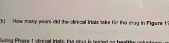 How many years did the clinical trials take for the drug in Figure 1 
During Phase 1 clinical trials, the drug is tested on healthy volun