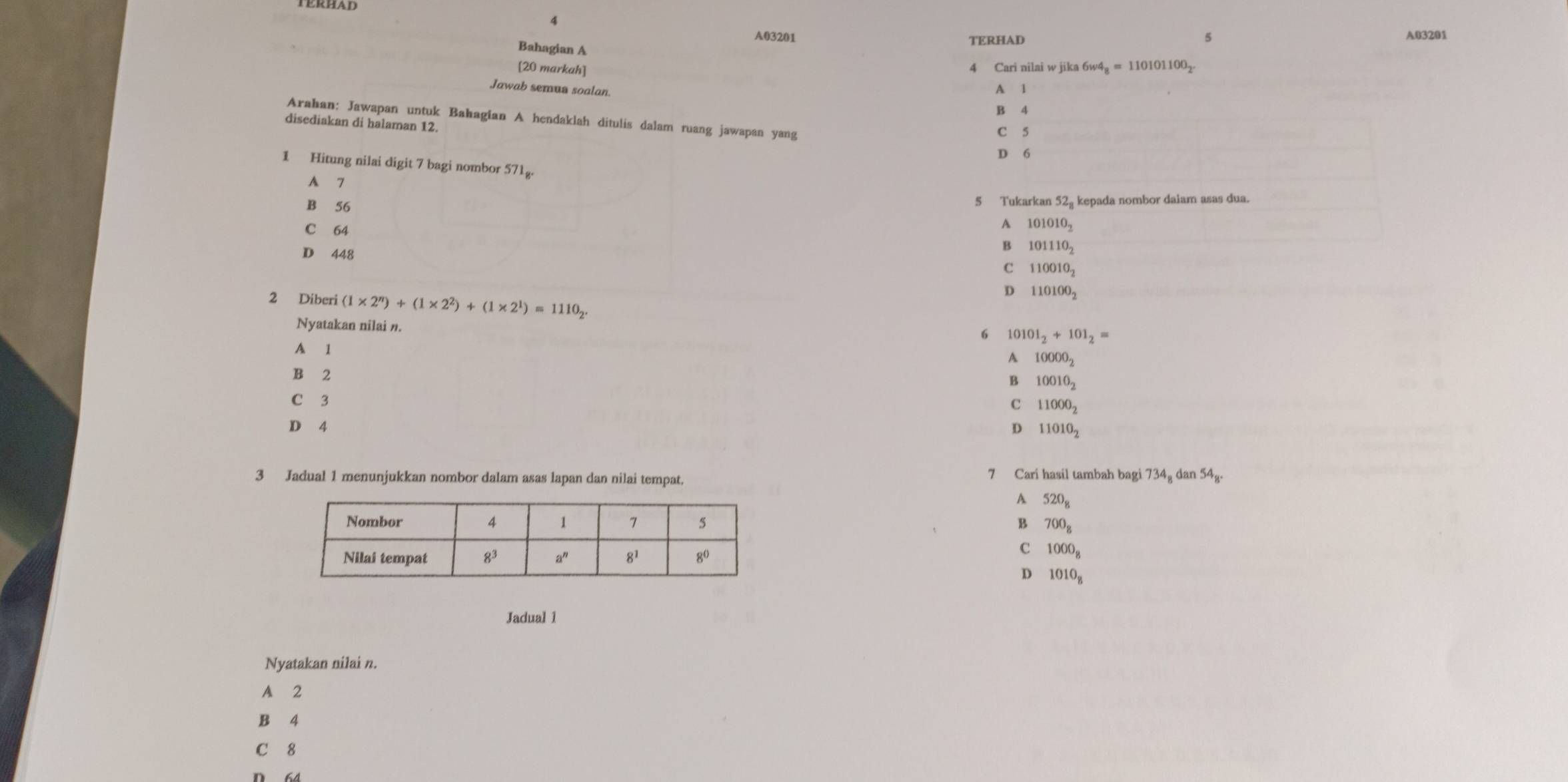 TERHAD
A03201 TERHAD A03201
5
Bahagian A
[20 markah] jika6w4_8=110101100_2.
4 Cari nilai w
Jawab semua soalan
A 1
B 4
Arahan: Jawapan untuk Bahagian A hendaklah ditulis dalam ruang jawapan yang
disediakan di halaman 12
C 5
D 6
1 Hitung nilai digit 7 bagi nombor 571. 52_8 kepada nombor daiam asas dua.
A 7 5 Tukarkan
B 56
C 64
1 101010_2
D 448
B 101110_2
c 110010_2
2 Diberi (1* 2^n)+(1* 2^2)+(1* 2^1)=1110_2.
D 110100_2
Nyatakan nilai n.
6 10101_2+101_2=
A 1
A 10000_2
B 2
B 10010_2
C 3
c 11000_2
D 4 D 11010_2
3 Jadual 1 menunjukkan nombor dalam asas lapan dan nilai tempat. 7 Cari hasil tambah bagi ? 134 dan 54_8.
A 520_8
B 700_8
C 1000_8
D 1010_8
Jadual 1
Nyatakan nilai n.
A 2
B 4
C 8