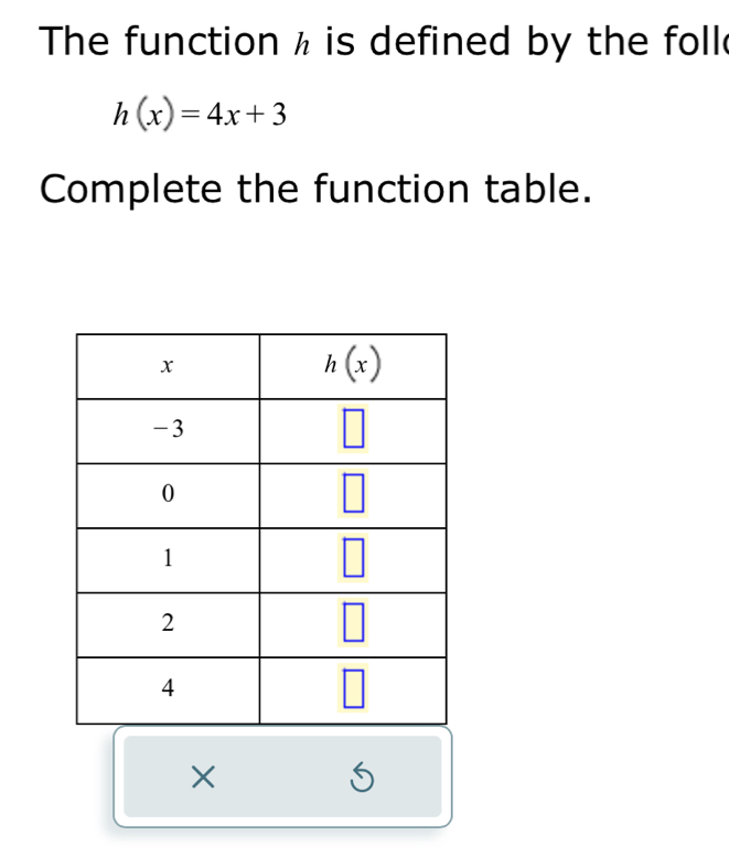 The function h is defined by the foll
h(x)=4x+3
Complete the function table.
×
5