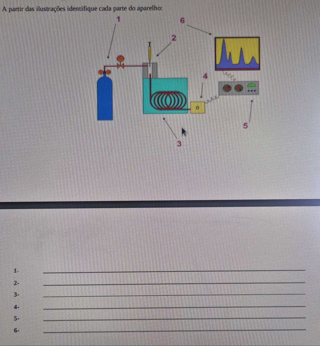 A partir das ilustrações identifique cada parte do aparelho: 
1- 
_ 
2- 
_ 
3- 
_ 
4- 
_ 
5- 
_ 
6- 
_