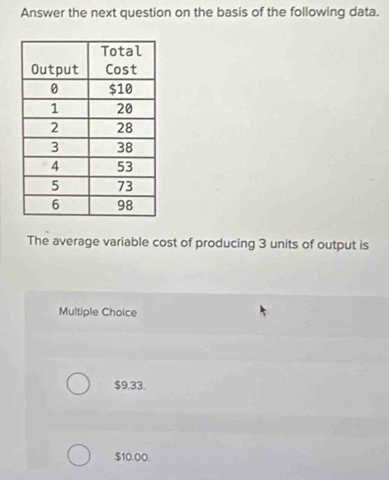 Answer the next question on the basis of the following data.
The average variable cost of producing 3 units of output is
Multiple Choice
$9.33.
$10.00.