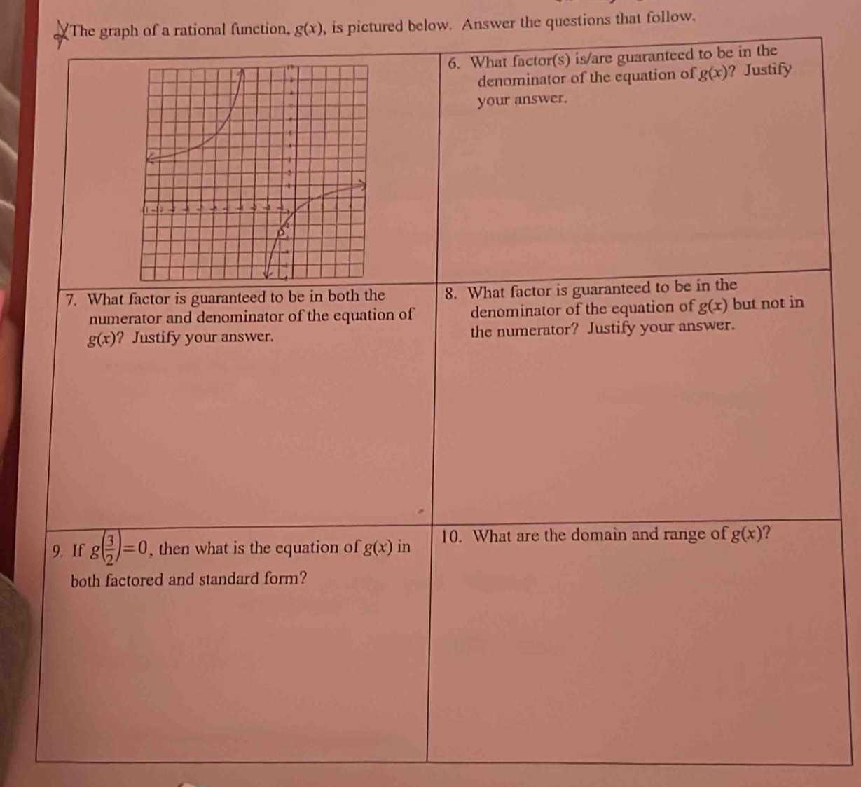 The graph of a rational function, g(x) , is pictured below. Answer the questions that follow. 
6. What factor(s) is/are guaranteed to be in the 
denominator of the equation of g(x) ？ Justify 
your answer. 
7. What factor is guaranteed to be in both the 8. What factor is guaranteed to be in the 
numerator and denominator of the equation of denominator of the equation of g(x) but not in
g(x) ? Justify your answer. the numerator? Justify your answer. 
9. If g( 3/2 )=0 , then what is the equation of g(x) in 10. What are the domain and range of g(x) 2 
both factored and standard form?