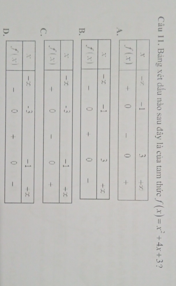 Bảng xét dấu nào sau đây là của tam thức f(x)=x^2+4x+3 ?