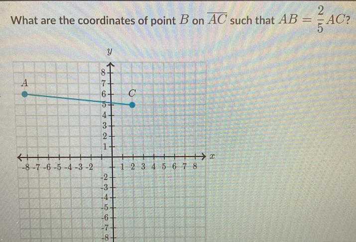 What are the coordinates of point B on overline AC such that AB= 2/5 AC
-8