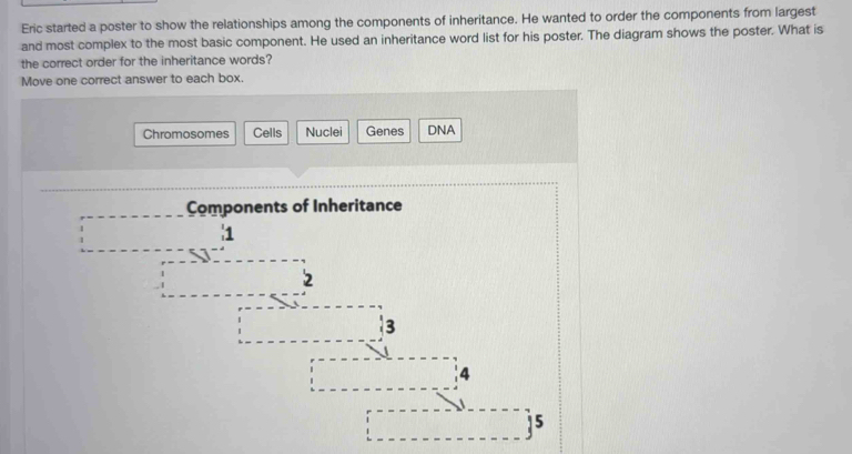 Solved: Eric started a poster to show the relationships among the ...