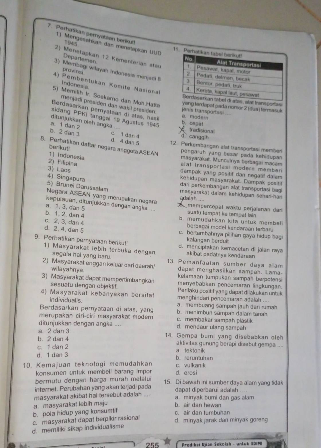 Perhatikan pernyataan berikut!
1945
1) Mengesahkan dan menetapkan UUD
11. Perhatik
Departemen
2) Menetapkan 12 Kementerían atau
provinsi.
3) Membagi wilayah Indonesia menjadi 8
4) Pembentukan Komite Nasional
Indonesia.
5) Memilih Ir. Soekarno dan Moh.Hatta yang terdapat pada nomor 2 (dua) termasuk
alat transportasi
menjadi presiden dan wakil presiden.
Berdasarkan pernyataan di atas, hasil
jenis transportasi_
a. modern
sidang PPKI tanggal 19 Agustus 1945
ditunjukkan oleh angka ....
b. cepat
a. 1 dan 2 c. 1 dan 4
tradisional
b. 2 dan 3 d. 4 dan 5
d  canggih
8. Perhatikan daftar negara anggota ASEAN
12. Perkembangan alat transportasi memberi
berikut!
pengaruh yang besar pada kehidupan
1)Indonesia
masyarakat. Munculnya berbagai macam
2) Filipina
alat transportasi modern memberi
3) Laos
dampak yang positif dan negatif dalam 
4) Singapura
kehidupan masyarakat. Dampak positif
5) Brunei Darussalam
dari perkembangan alat transportasi bagi
masyarakat dalam kehidupan sehari-hari
Negara ASEAN yang merupakan negara adalah ....
kepulauan, ditunjukkan dengan angka ....
a mempercepat waktu perjalanan dari
a. 1, 3, dan 5 suatu tempat ke tempat lain
b. 1, 2, dan 4 b. memudahkan kita untuk membeli
c. 2, 3, dan 4 berbagai model kendaraan terbaru
d. 2, 4, dan 5 c. bertambahnya pilihan gaya hidup bagi
kalangan berduit
9. Perhatikan pernyataan berikut! d. menciptakan kemacetan di jalan raya
1) Masyarakat lebih terbuka dengan akibat padatnya kendaraan
segala hal yang baru. 13. Pemanfaatan sumber daya alam
2) Masyarakat enggan keluar dari daerah/ dapat menghasilkan sampah. Lama-
wilayahnya. kelamaan tumpukan sampah berpotensi
3) Masyarakat dapat mempertimbangkan menyebabkan pencemaran lingkungan.
sesuatu dengan objektif. Perilaku positif yang dapat dilakukan untuk
4) Masyarakat kebanyakan bersifat menghindari pencemaran adalah ....
individualis. a. membuang sampah jauh dari rumah
Berdasarkan pernyataan di atas, yang b. menimbun sampah dalam tanah
merupakan ciri-ciri masyarakat modern c. membakar sampah plastik
ditunjukkan dengan angka .... d. mendaur ulang sampah
a. 2 dan 3 14. Gempa bumi yang disebabkan oleh
b. 2 dan 4 aktivitas gunung berapi disebut gempa ....
c. 1 dan 2 a.tektonik
d. 1 dan 3 b. reruntuhan
10. Kemajuan teknologi memudahkan c. vulkanik
konsumen untuk membeli barang impor d. erosi
bermutu dengan harga murah melalui 15. Di bawah ini sumber daya alam yang tidak
internet. Perubahan yang akan terjadi pada dapat diperbarui adalah ....
masyarakat akibat hal tersebut adalah .... a. minyak bumi dan gas alam
a. masyarakat lebih maju b. air dan hewan
b. pola hidup yang konsumtif c. air dan tumbuhan
c. masyarakat dapat berpikir rasional d. minyak jarak dan minyak goreng
d. memiliki sikap individualisme
255 Prediksi Ujian Sekolah - untuk SD/MI