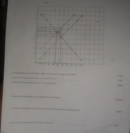 Pind the sales lse aea and skade it. (1abw) it as consurser and suppliers trx burden) 1 mark 
_ 
s. Hiw mach is the pree paid by the contames ofter the su ? 
d. How much s the toc ansount pw un l? (show working ou ) Zmarks Traork 
e. How nrish is the total las sevenue cosected? reow working buti Zmarks 
r How much is the total tax nivenue pait by producsnk and consners? (shw working ou] 
Zmans 
g. How ruch is the price paid by the croduoer be ture too ? _Swark 
2