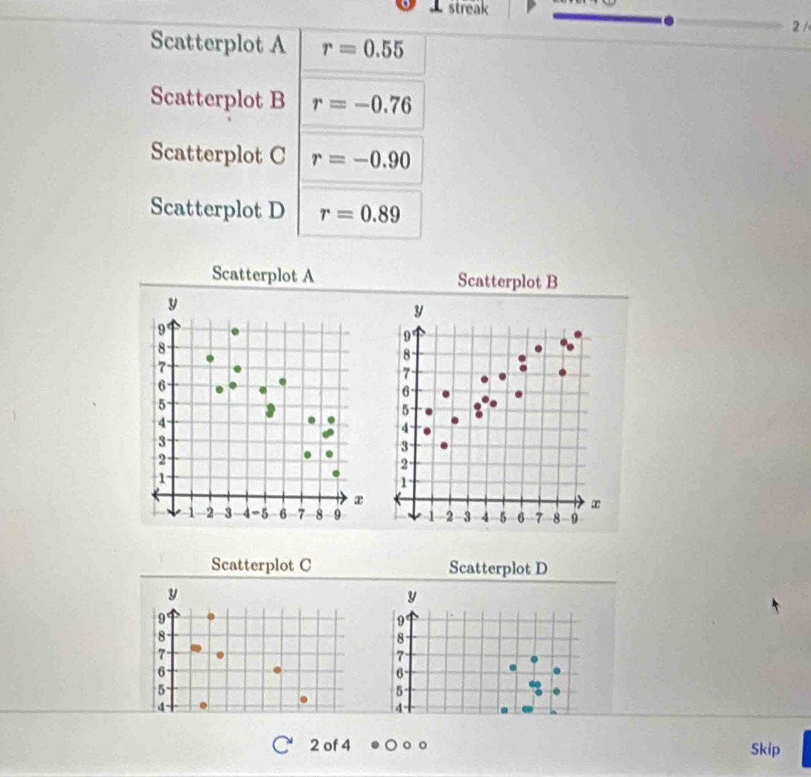 streak 
2/ 
Scatterplot A r=0.55
Scatterplot B r=-0.76
Scatterplot C r=-0.90
Scatterplot D r=0.89
Scatterplot A Scatterplot B 
Scatterplot C Scatterplot D 
y
y
9 '
9
8
8
7
7
6
6
5
5
4
4
2 of 4 Skip