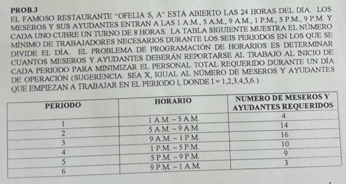 PROB.3 
EL FAMOSO RESTAURANTE “OFELIA S, A” ESTÁ ABIERTO LAS 24 HORAS DEL DÍA. LOS 
MESEROS Y SUS AYUDANTES ENTRAN A LAS 1 A.M., 5 A.M., 9 A.M., 1 P.M., 5 P.M., 9 P.M. Y 
CADA UNO CUBRE UN TURNO DE 8 HORAS. LA TABLA SIGUIENTE MUESTRA EL NÚMERO 
MÍNIMO DE TRABAJADORES NECESARIOS DURANTE LOS SEIS PERIODOS EN LOS QUE SE 
DIVIDE EL DÍA. EL PROBLEMA DE PROGRAMACIÓN DE HORARIOS ES DETERMINAR 
CUANTOS MESEROS Y AYUDANTES DEBERÁN REPORTARSE AL TRABAJO AL INICIO DE 
CADA PERIODO PARA MINIMIZAR EL PERSONAL TOTAL REQUERIDO DURANTE UN DİA 
DE OPERACIÓN (SUGERENCIA: SEA X, IGUAL AL NÚMERO DE MESEROS Y AYUDANTES 
E EMPIEZAN A TRABAJAR EN EL PERIODO I, DONDE I=1,2,3,4,5,6.)