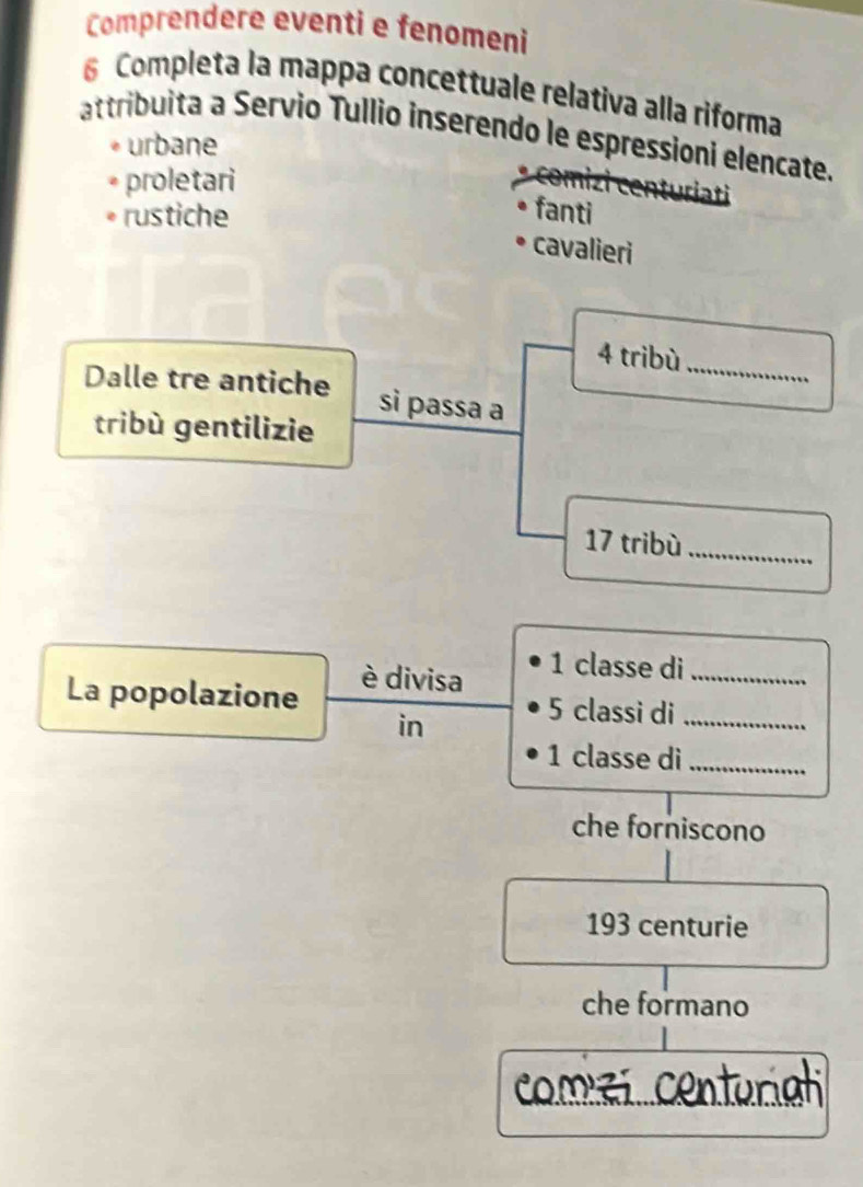 Comprendere eventi e fenomeni 
6 Completa la mappa concettuale relativa alla riforma 
attribuita a Servio Tullio inserendo le espressioni elencate. 
* urbane 
* proletari 
en turiati 
rustiche fanti 
cavalieri
4 tribù_ 
Dalle tre antiche si passa a 
tribù gentilizie
17 tribù_ 
è divisa 1 classe di_ 
La popolazione 5 classi di_ 
in
1 classe di_ 
che forniscono
193 centurie
che formano 
comz centuria