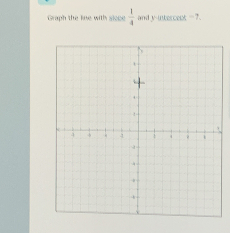 Graph the line with slope  1/4  and 1 intercept -7.