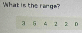 What is the range?
3 5 4 2 2 0