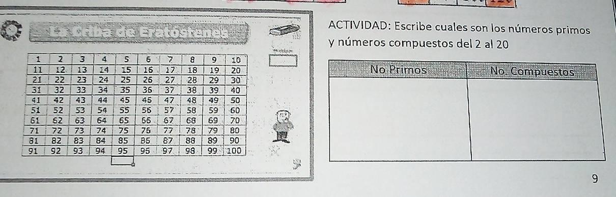 ACTIVIDAD: Escribe cuales son los números primos 
La Criba de Eratóstenes
y números compuestos del 2 al 20
* Sio t

9