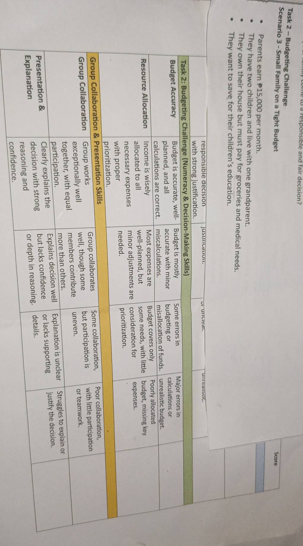 to a responsible and fair decision? 
Task 2 - Budgeting Challenge 
Scenario 3 - Small Family on a Tight Budget Score 
Parents earn 15,000 per month. 
They have two children and live with one grandparent. 
They own their house but must pay for groceries and medical needs. 
They want to save for their children’s education.