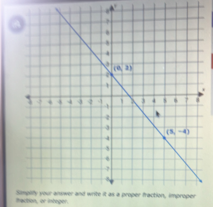 fraction, or integer.