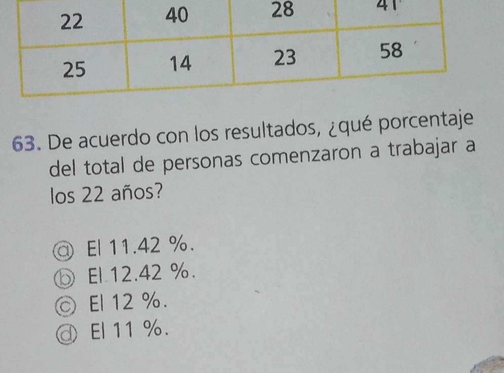 De acuerdo con los resultados, ¿qué porcentaje
del total de personas comenzaron a trabajar a
los 22 años?
@ El 11.42 %.
⑥ El 12.42 %.
◎ El 12 %.
@ El 11 %.