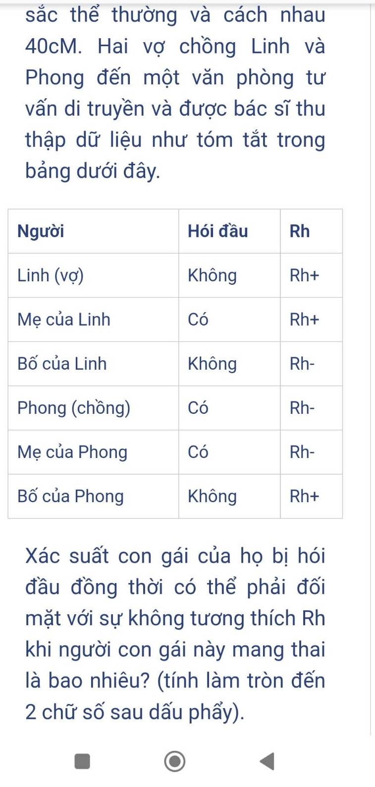 sắc thể thường và cách nhau
40cM. Hai vợ chồng Linh và 
Phong đến một văn phòng tư 
vấn di truyền và được bác sĩ thu 
thập dữ liệu như tóm tắt trong 
bảng dưới đây. 
L 
Xác suất con gái của họ bị hói 
đầu đồng thời có thể phải đối 
mặt với sự không tương thích Rh 
khi người con gái này mang thai 
là bao nhiêu? (tính làm tròn đến 
2 chữ số sau dấu phẩy).