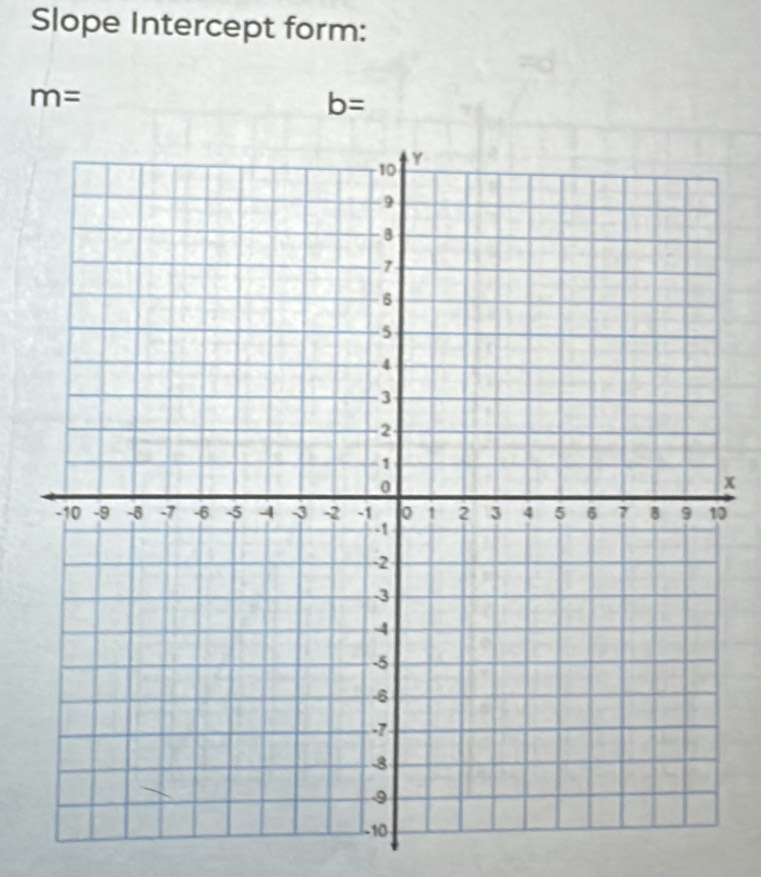 Slope Intercept form:
m=
b=
x
0