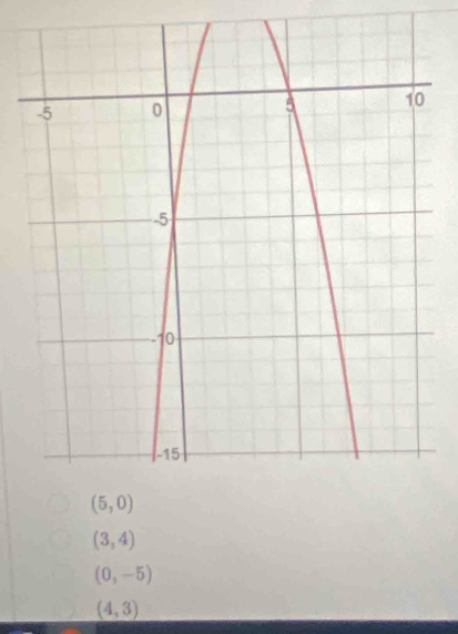 (3,4)
(0,-5)
(4,3)