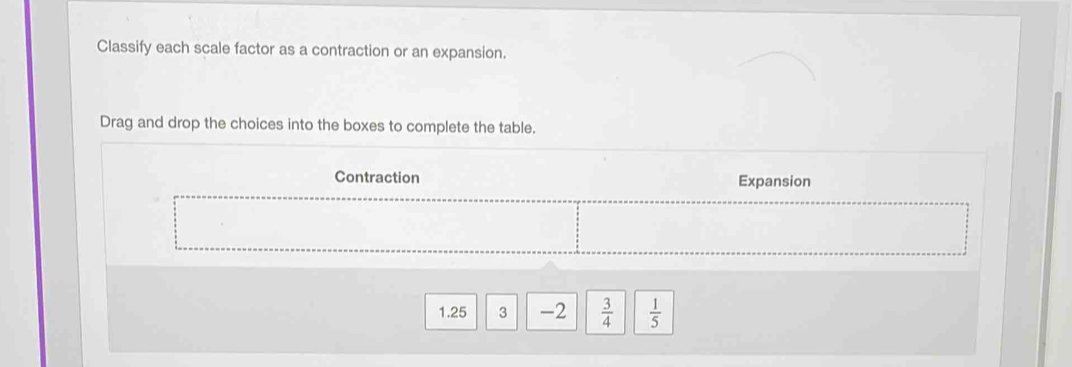 Classify each scale factor as a contraction or an expansion. 
Drag and drop the choices into the boxes to complete the table. 
Contraction Expansion
1.25 3 -2  3/4   1/5 