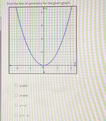 Find the line of symmetry for the given graph.
y-axis
x-axis
y=x
y=-x