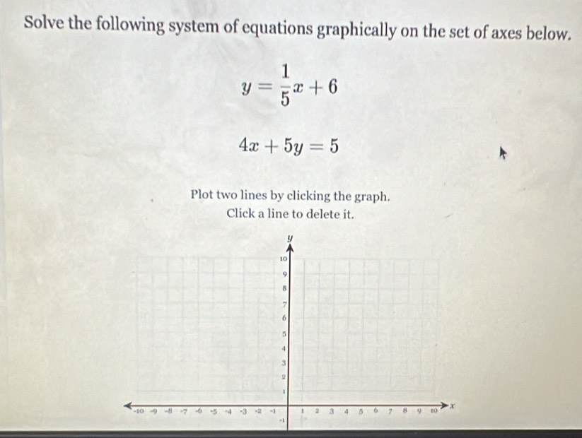 Solve the following system of equations graphically on the set of axes below.
y= 1/5 x+6
4x+5y=5
Plot two lines by clicking the graph.
Click a line to delete it.