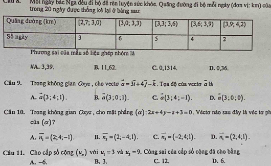 Ciu 8.   Mỗi ngày bắc Nga đều đi bộ để rèn luyện sức khỏe. Quãng đường đi bộ mỗi ngày (đơn vị: km) của
trong 20 ngày được thống kê lại ở bảng sau:
p nhóm là
#A. 3,39. B. 11,62. C. 0,1314. D. 0,36.
Câu 9. Trong không gian Oxyz , cho vecto vector a=3vector i+4vector j-vector k. Tọa độ của vectơ vector a là
A. vector a(3;4;1). B. overline a(3;0;1). C. vector a(3;4;-1). D. vector a(3;0;0).
Câu 10. Trong không gian Oxyz , cho mặt phẳng (α): 2x+4y-z+3=0. Véctơ nào sau đây là véc tơ ph
của (α)?
A. vector n_1=(2;4;-1). B. overline n_2=(2;-4;1). C. overline n_3=(-2;4;1). D. vector n_1=(2;4;1).
Câu 11. Cho cấp số cộng (u_n) với u_1=3 và u_2=9 P. Công sai của cấp số cộng đã cho bằng
A. -6. B. 3. C. 12, D. 6.