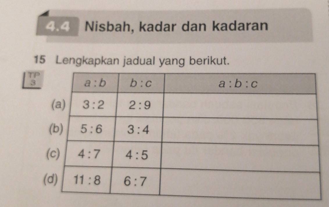 4.4 Nisbah, kadar dan kadaran
15 Lengkapkan jadual yang berikut.
beginarrayr TP 3 hline endarray
(