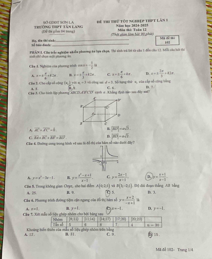 SỞ GDĐT SƠN LA đề thi thử tốt nghiệp thPt làn 1
trường tHPT tân lang Năm học 2024-2025
(Để thi gồm 04 trang) Môn thi: Toán 12
(Thời gian làm bài 90 phút)
Họ, tên thí sinh:_ Mã đề thi
Số báo danh: _102
PHÀN I. Câu trắc nghiệm nhiễu phương án lựa chọn. Thí sinh trả lời từ câu 1 đến câu 12. Mỗi câu hỏi thí
sinh chỉ chọn một phương án.
Câu 1. Nghiệm của phương trình cos x=- 1/2 ld
A. x=±  π /6 +k2π . B. x=±  π /3 +k2π . C. x=±  π /6 +kπ . D. x=±  2π /3 +k2π ,
Câu 2. Cho cấp số cộng (u_n) với u_1=3 và công sai d=3. Số hạng thứ , của cấp số cộng bằng
A. 8 . B. 9 C. 6 . D. 7 .
Câu 3. Cho hình lập phương ABCD. (B'C'D' cạnh α . Khẳng định nào sau đây sai?
A. overline AC+overline A'C'=vector 0.
B. |vector BD'|=asqrt(3).
C. overline BA+overline BC+overline BB'=overline BD'. D. |vector BD|=asqrt(2).
Câu 4. Đường cong trong hình vẽ sau là đồ thị của hàm số nào dưới đây?
y
1
01
-1
A. y=x^3-3x-1. B. y= (x^2-x+1)/x-1 . C. y= (2x-1)/x-1 . D. y= (x+1)/x-1 .
Câu 5. Trong không gian Oxyz, cho hai điểm A(0;2;1) và B(3;-2;1). Độ dài đoạn thẳng AB bằng
A. 25. B. 9. C 5. D. 3.
Câu 6. Phương trình đường tiệm cận ngang của đồ thị hàm số y= (x+2)/-x+1  là
A. x=1. B. y=1. x=-1. D. y=-1.
Câu 7. Xét mẫu số liệu ghép nhóm cho bởi bảng sau
Khoảng biến thiên của mẫu số liệu ghép nhóm trên bằng
A. 12. B. 31 . C. 9 . D 15 .
Mã đề 102- Trang 1/4