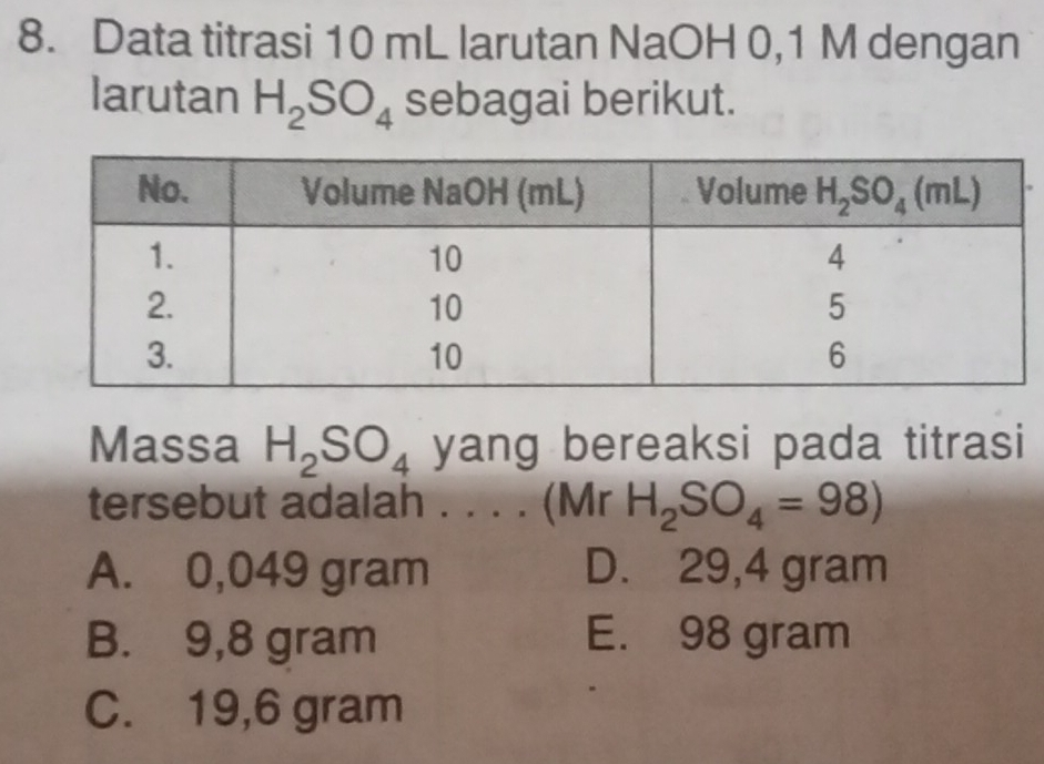 Data titrasi 10 mL larutan NaOH 0,1 M dengan
larutan H_2SO_4 sebagai berikut.
Massa H_2SO_4 yang bereaksi pada titrasi
tersebut adalah . . . . (Mr H_2SO_4=98)
A. 0,049 gram D. 29,4 gram
B. 9,8 gram E. 98 gram
C. 19,6 gram