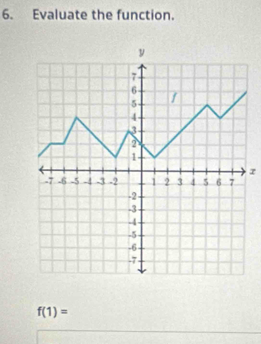 Evaluate the function.
f(1)=