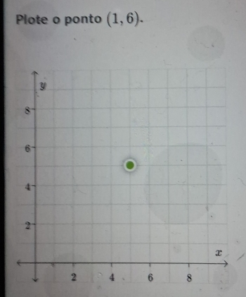 Plote o ponto (1,6).