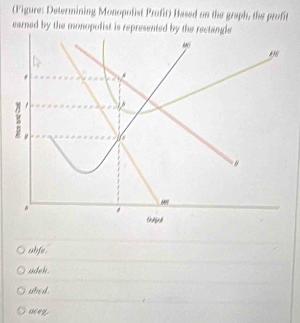 (Figure: Determining Monopolist Profit) Based on the graph, the profit
earned by the monopolist is represented by the rectangle
abfe.
adeh.
ahed.
any