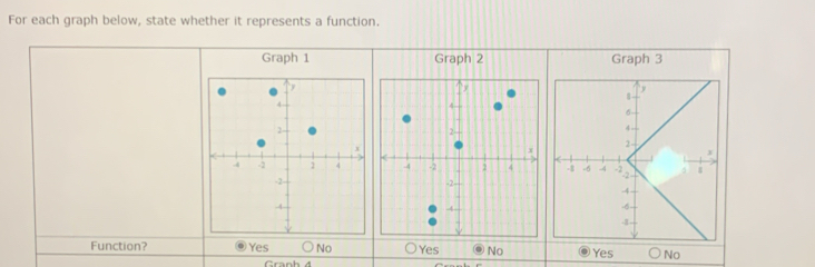 For each graph below, state whether it represents a function.
Graph 1 Graph 2 Graph 3
Function? Yes No ○Yes No Yes No