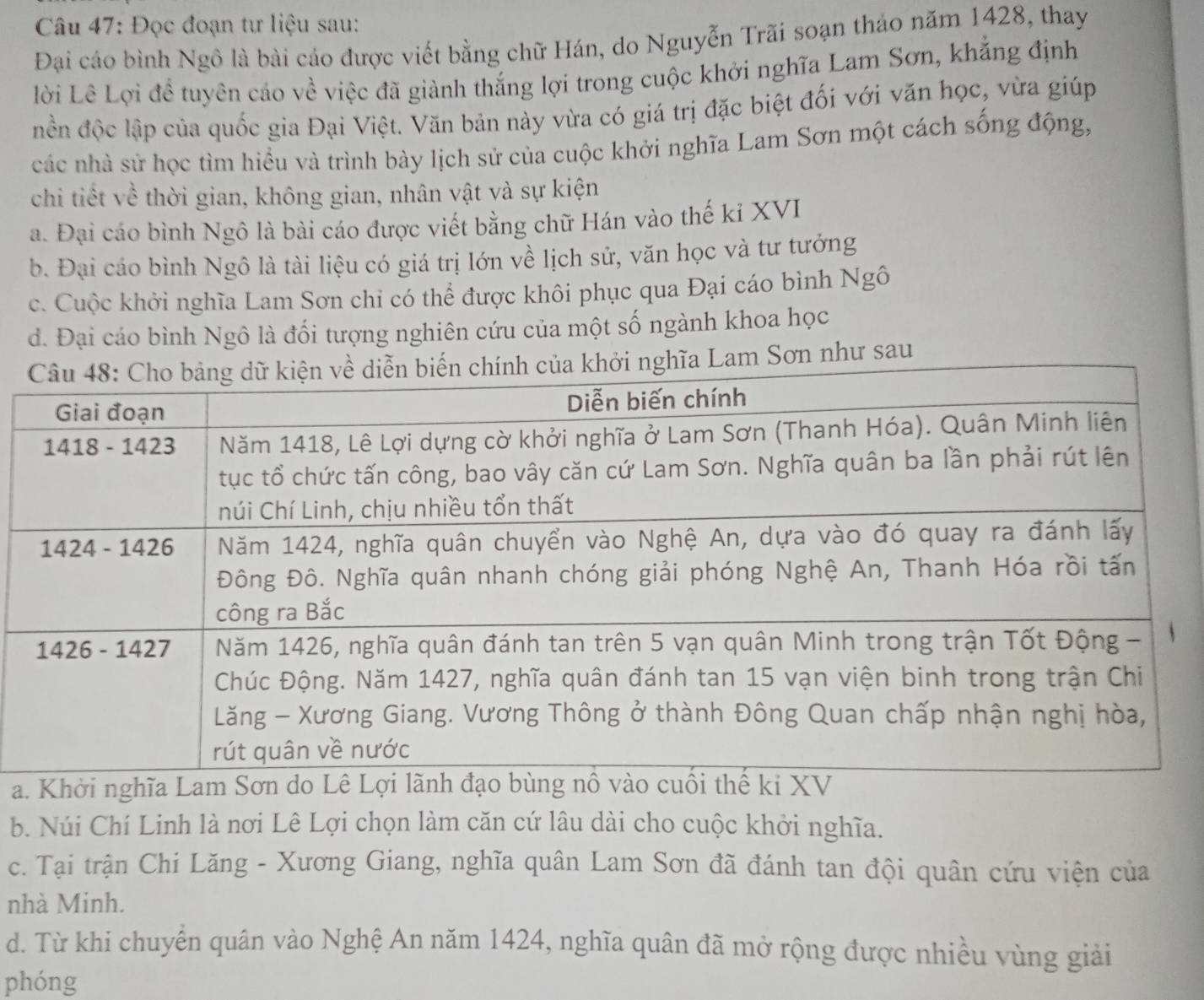 Đọc đoạn tư liệu sau:
Đại cáo bình Ngô là bài cáo được viết bằng chữ Hán, do Nguyễn Trãi soạn thảo năm 1428, thay
Lời Lê Lợi đề tuyên cáo về việc đã giành thắng lợi trong cuộc khởi nghĩa Lam Sơn, khẳng định
nền độc lập của quốc gia Đại Việt. Văn bản này vừa có giá trị đặc biệt đối với văn học, vừa giúp
các nhà sử học tìm hiểu và trình bày lịch sử của cuộc khởi nghĩa Lam Sơn một cách sống động,
chi tiết về thời gian, không gian, nhân vật và sự kiện
a. Đại cáo bình Ngô là bài cáo được viết bằng chữ Hán vào thế ki XVI
b. Đại cáo bình Ngô là tài liệu có giá trị lớn về lịch sử, văn học và tư tưởng
c. Cuộc khởi nghĩa Lam Sơn chi có thể được khôi phục qua Đại cáo bình Ngô
d. Đại cáo bình Ngô là đối tượng nghiên cứu của một số ngành khoa học
như sau
a
b. Núi Chí Linh là nơi Lê Lợi chọn làm căn cứ lâu dài cho cuộc khởi nghĩa.
c. Tại trận Chi Lăng - Xương Giang, nghĩa quân Lam Sơn đã đánh tan đội quân cứu viện của
nhà Minh.
d. Từ khi chuyển quân vào Nghệ An năm 1424, nghĩa quân đã mở rộng được nhiều vùng giải
phóng