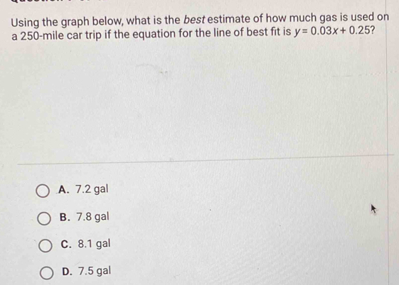 Using the graph below, what is the best estimate of how much gas is used on
a 250-mile car trip if the equation for the line of best fit is y=0.03x+0.25
A. 7.2 gal
B. 7.8 gal
C. 8.1 gal
D. 7.5 gal