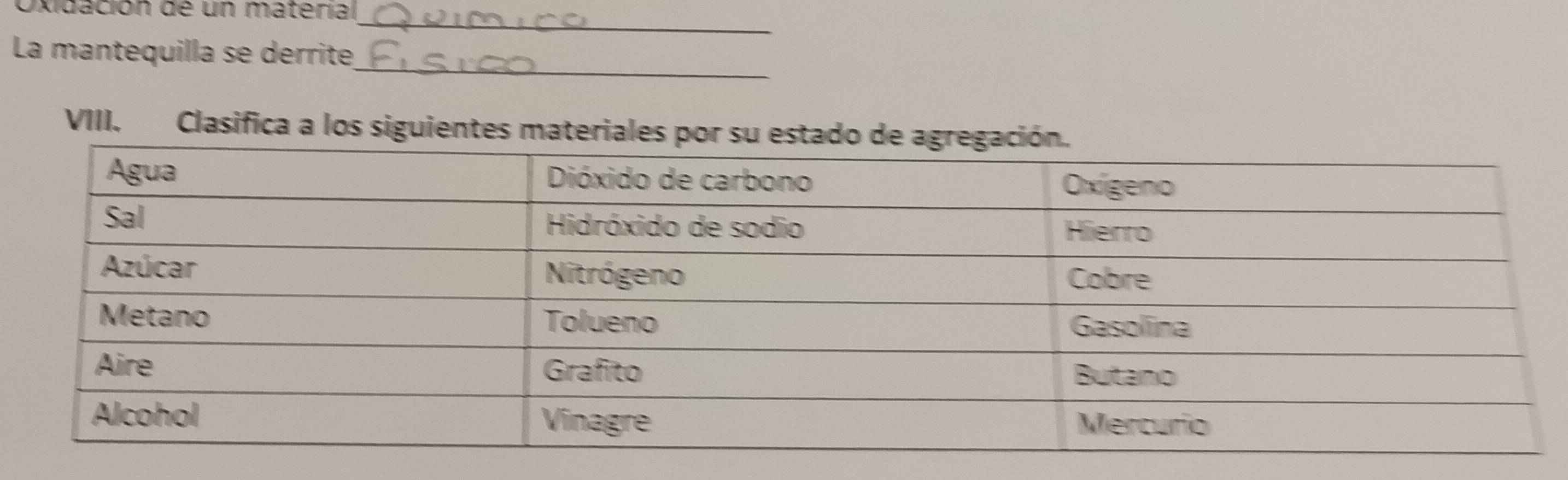 Oxidación de un materíal_ 
_ 
La mantequilla se derrite 
VIII. Clasifica a los siguientes mate