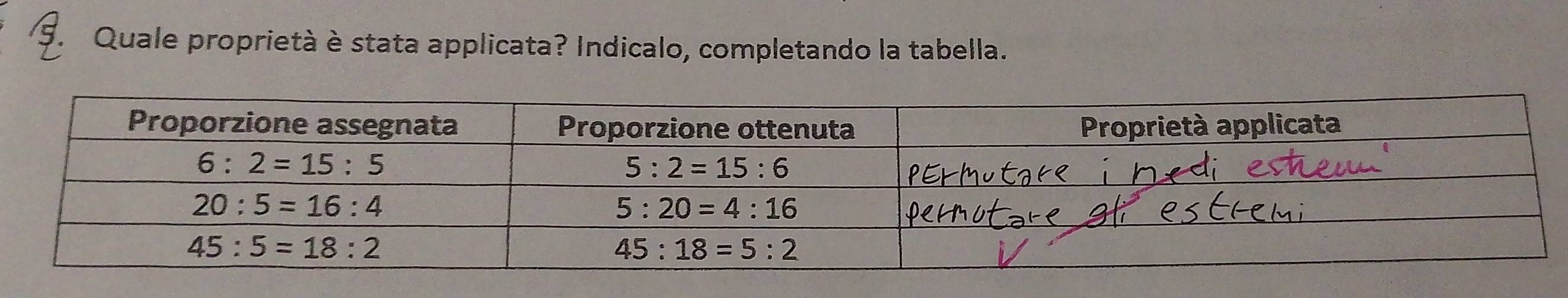 Quale proprietà è stata applicata? Indicalo, completando la tabella.